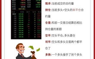 期货代码里的数字代表什么？