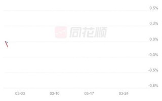 博实第三产业基金净值最新多少？