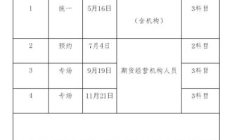 重庆期货从业考试地点在哪儿？