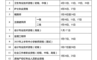 期货从业资格考试何时安排？