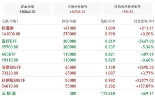 嘉实海外基金今日净值多少钱？