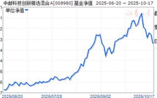 中邮创新优势基金净值今日表现如何？