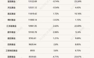 2025基金公司规模将如何变化？