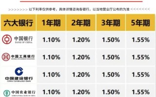 高利率投资理财市场风险与机遇如何？