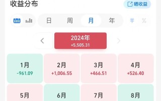 交易性金融资产投资收益如何确认与计量？