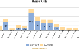 中邮风格轮动基金净值表现如何？