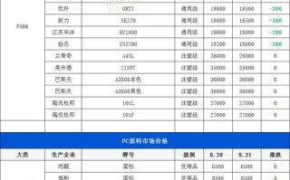 pvc最新期货价格行情