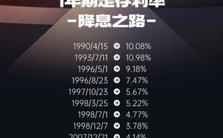 高利率理财投资业务风险何在？