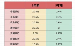 利率期货属于金融期货吗？