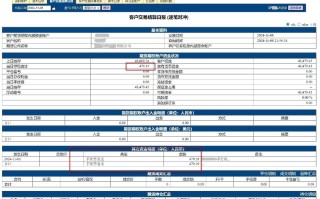 商品期货交易财务如何有效管理？
