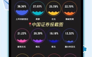 国内如何投资美元资产？