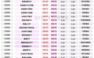 2025基金排名谁主沉浮？