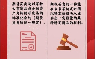 期货期权与期货有何关联与区别？