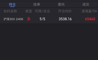 IF1402股指期货走势如何？