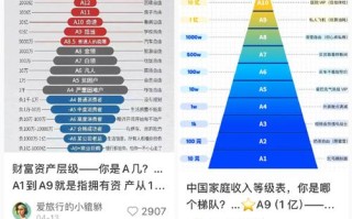 理财投资排行榜怎么选才靠谱？