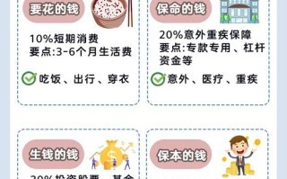 小额理财投资，如何入门与安全？