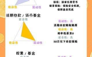 低风险投资理财项目真的安全吗？