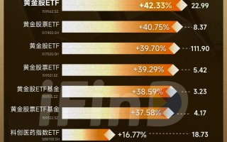 期货基金有哪些？