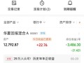 570005基金净值今日多少？历史走势如何？