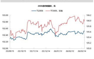 国债期货基差交易风险具体有哪些？