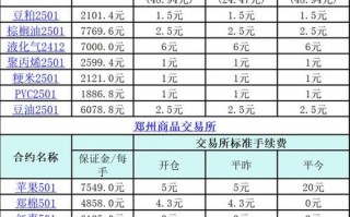 上海期货交易所 手续费