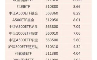 期货概念的股票有哪些