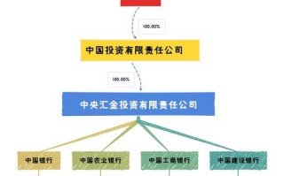 机构基金与个人理财机构如何协同？