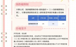 股票价格如何估算？投资方法有哪些？