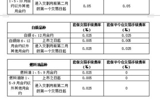 国企如何有效开展期货套期保值？