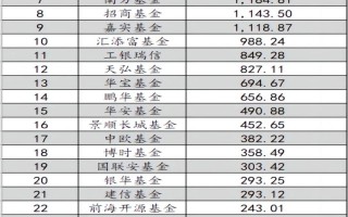 信诚优胜精选基金净值现在多少？