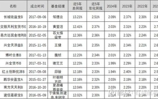 投资收益属于哪类会计科目？