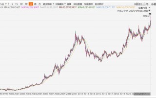 今日黄金期货价格走势图如何？