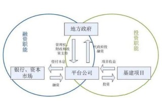 中国投资渠道有哪些？