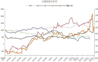 沥青期货1706行情