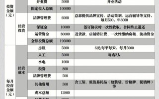 个人投资什么项目最靠谱？