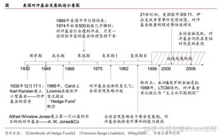 美国对冲基金员工究竟有多拼？