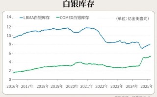 白银期货主力合约价格怎么变？