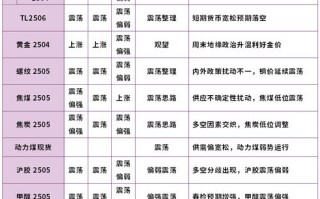 小资金适合做哪些期货品种？