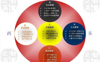 第三方投资理财管理，如何选对？