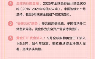 2025期货基础知识