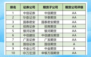 证券公司能直接开展期货业务吗？