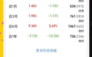 指数基金和沪深300有什么关系？