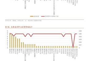疫情如何搅动基金市场？波动与机遇何在？