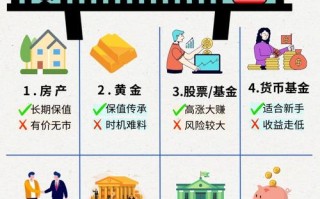 银行理财资金能投哪些范围？