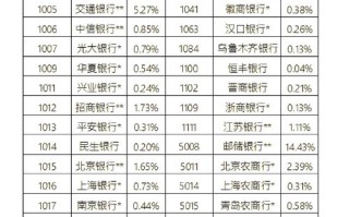 国债期货属于汇率期货吗？