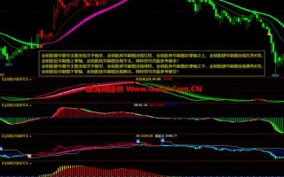 通达信如何查看外盘期货数据？