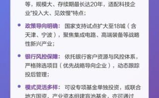 银行资金如何合规投资股权？