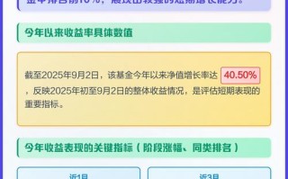 基金收益率具体指什么？
