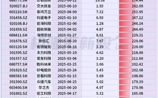 2025年证券投资基金