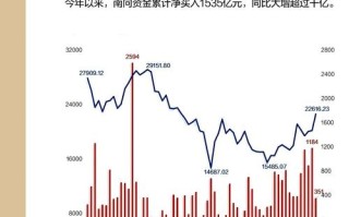 南方货币基金202501表现如何？